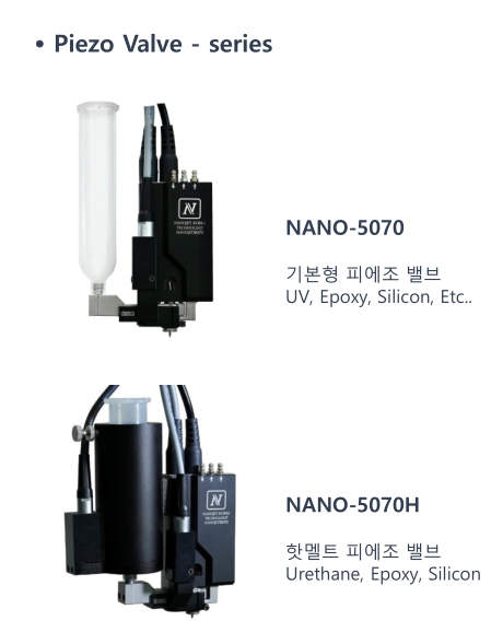 NANO 5070 - 5070H